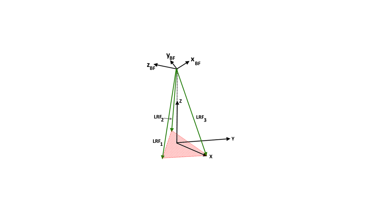 Figure 8