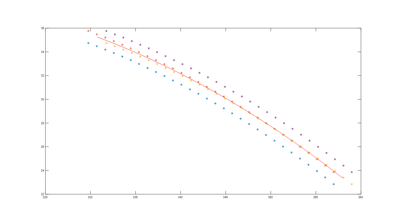 Figure 17