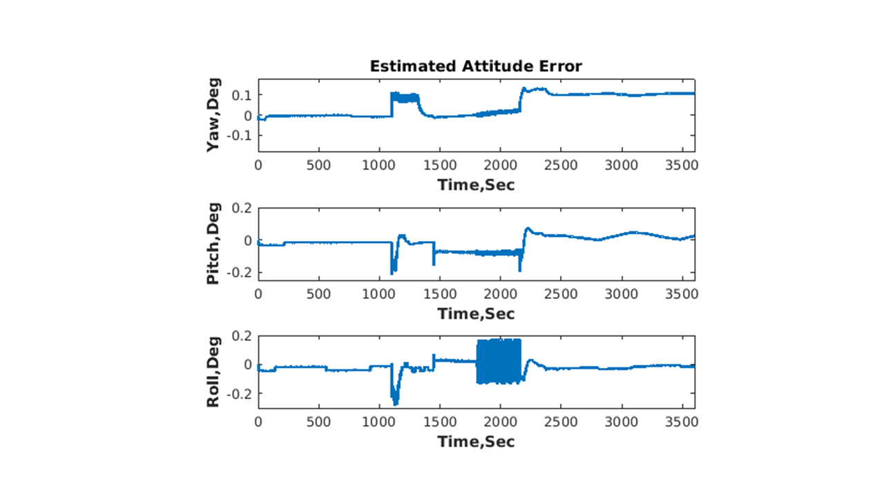 Figure 19