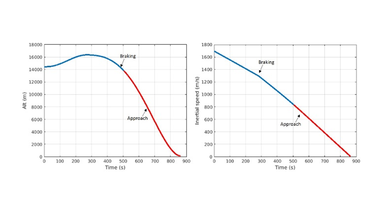 Figure 20