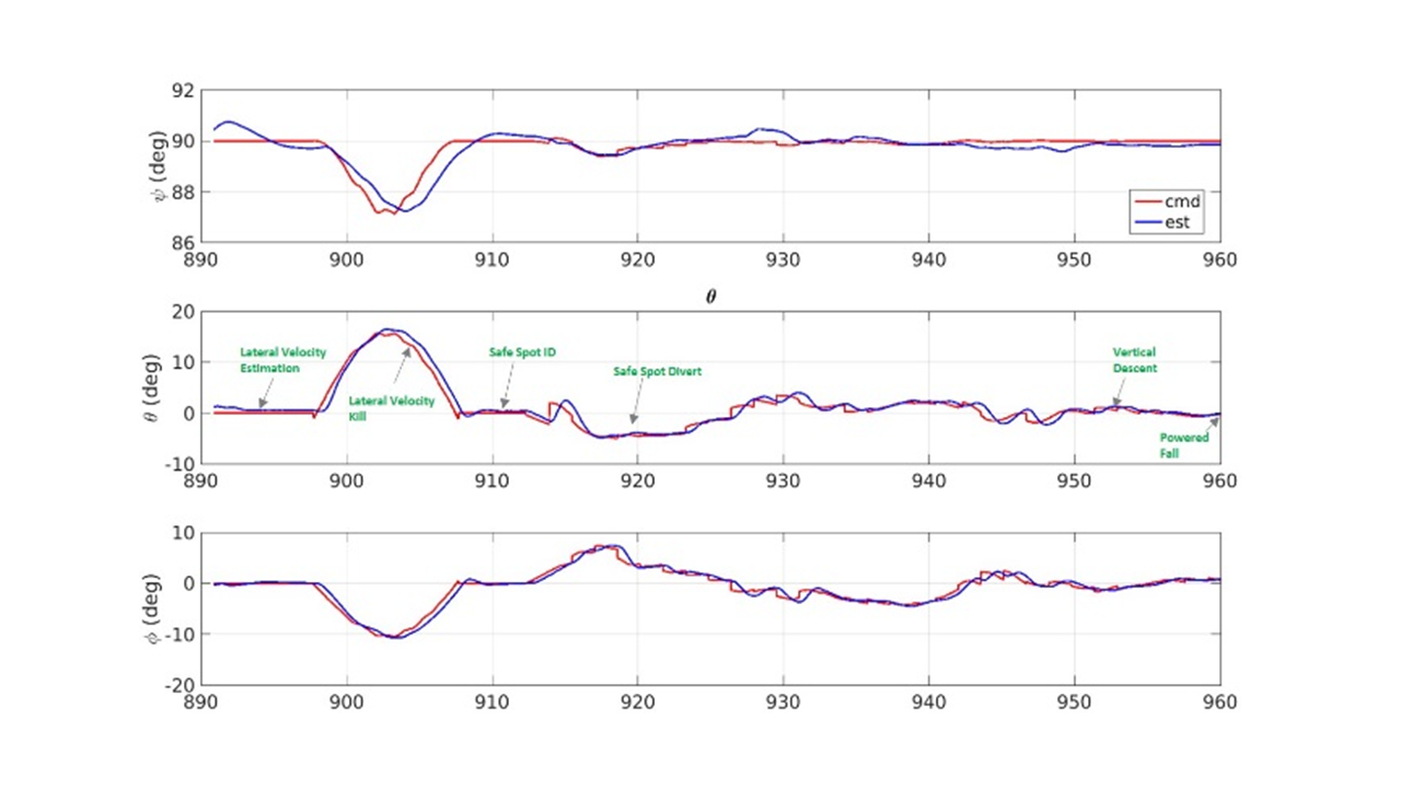 Figure 21