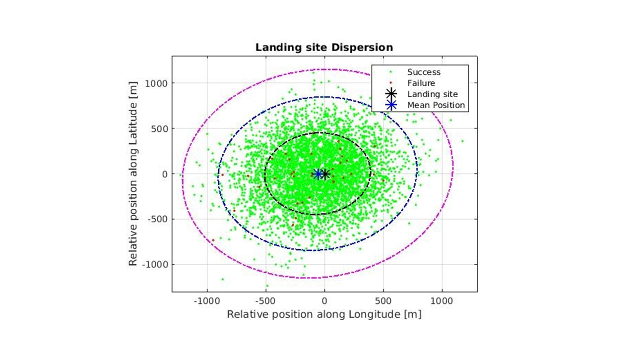 Figure 25