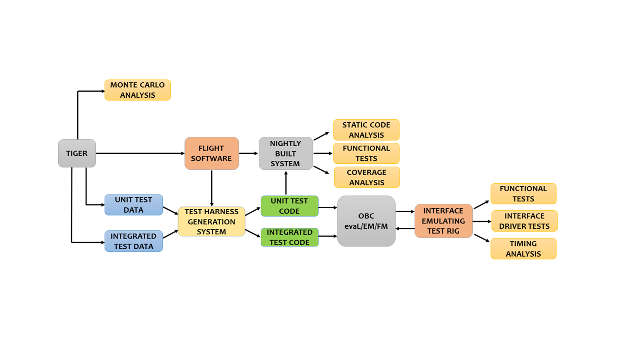 Figure 26
