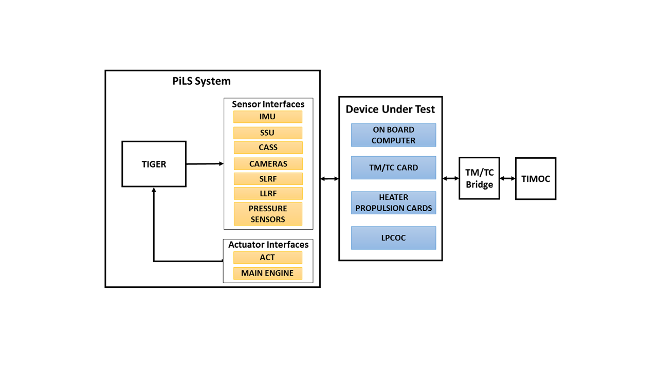 Figure 27