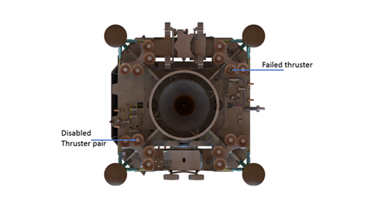 Figure 28