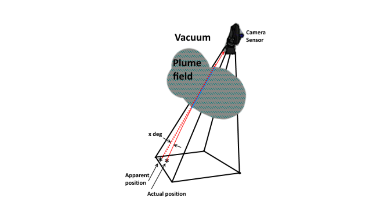 Figure 29