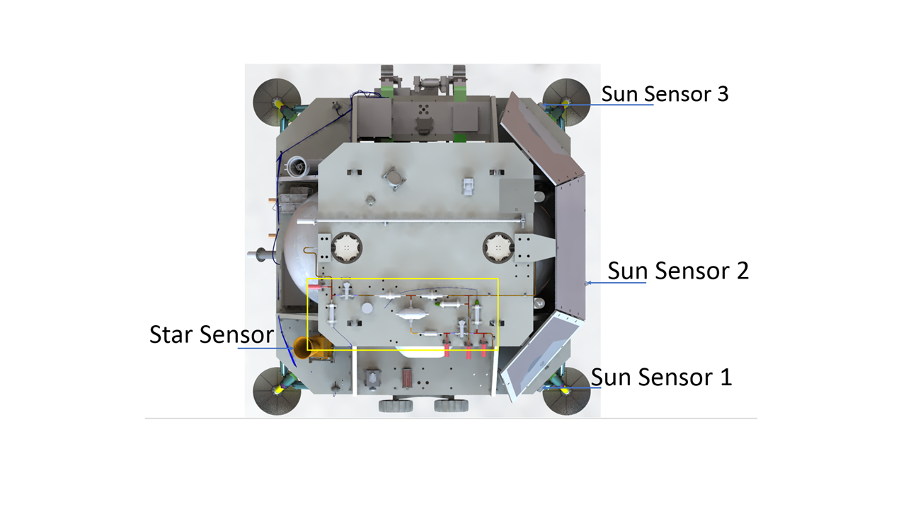 Figure 30