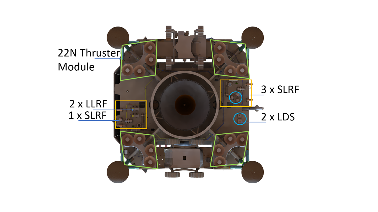 Figure 31