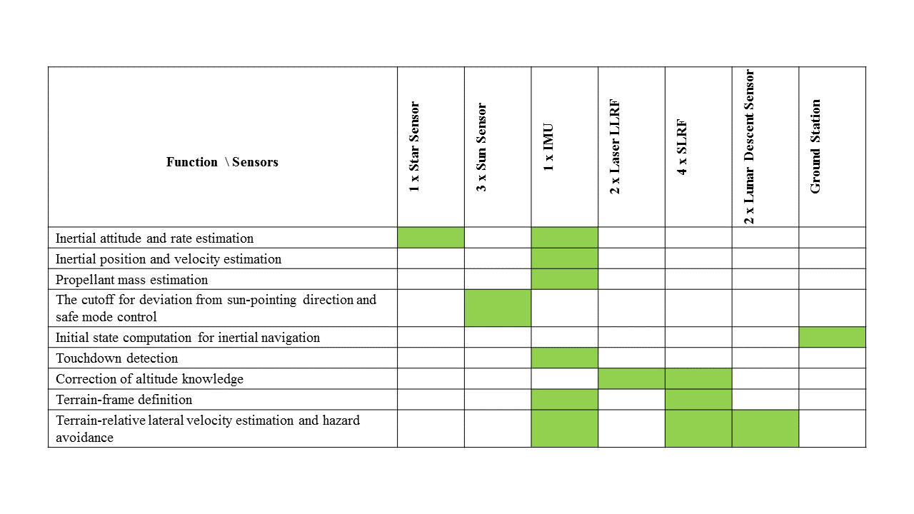 Figure 32