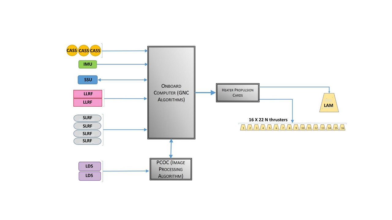 Figure 33
