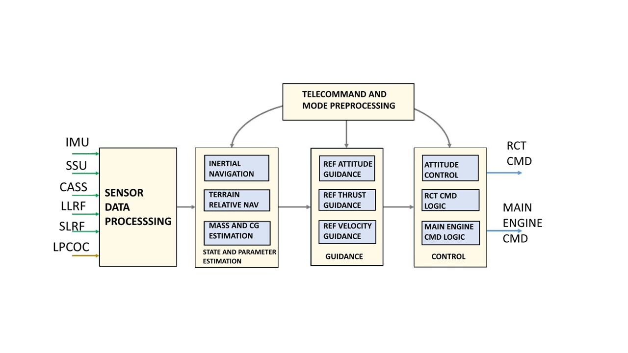 Figure 34