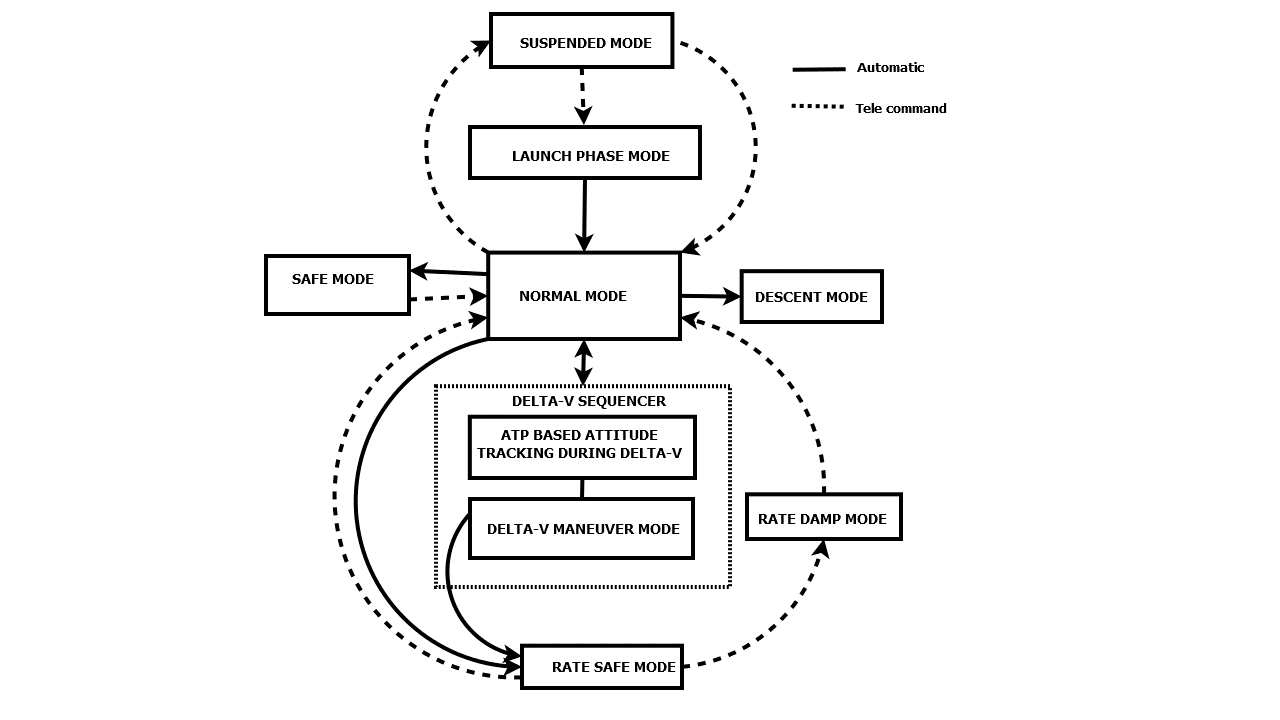 Figure 35