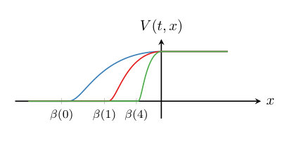 Figure 8