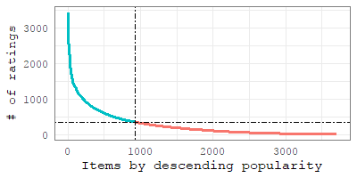Figure 23