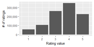 Figure 24