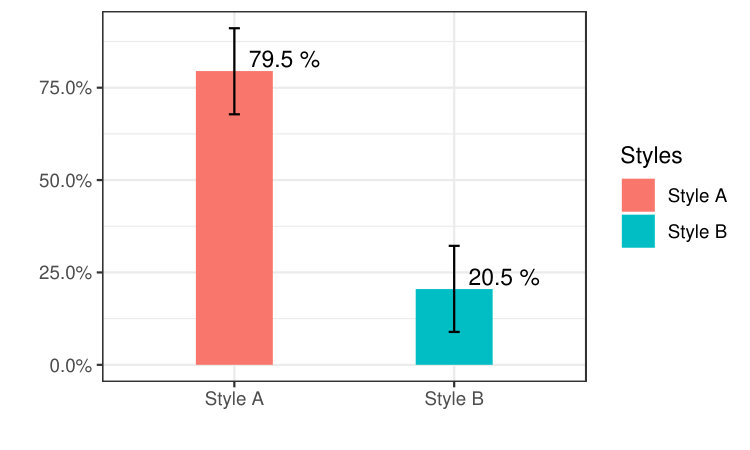 Figure 25