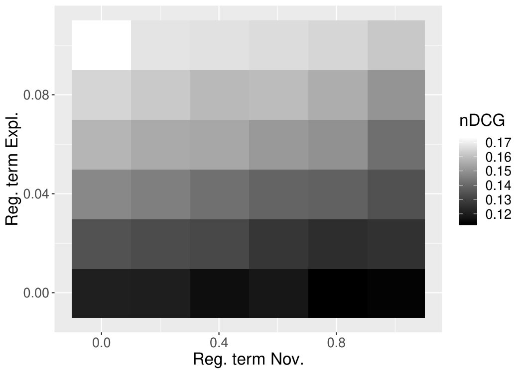 Figure 27