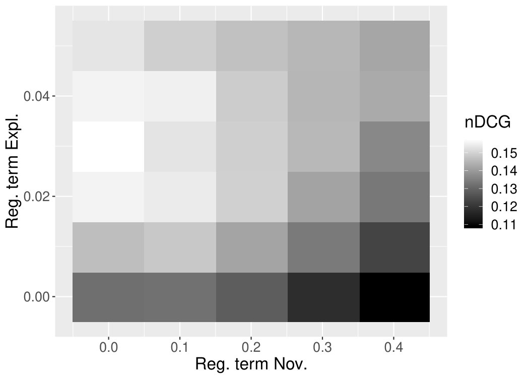 Figure 28