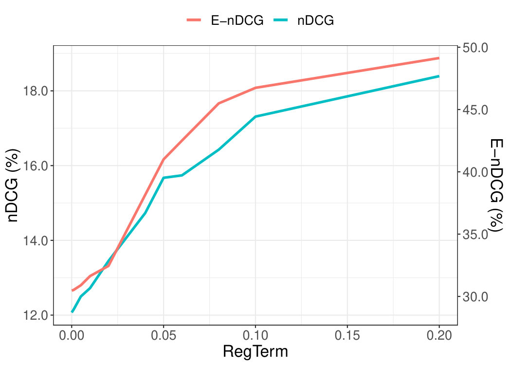 Figure 29
