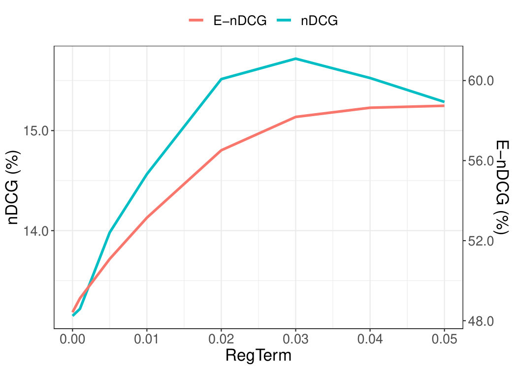Figure 30