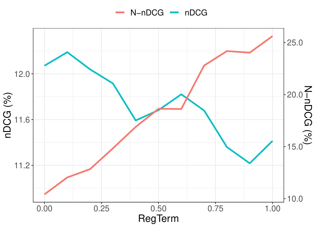 Figure 31