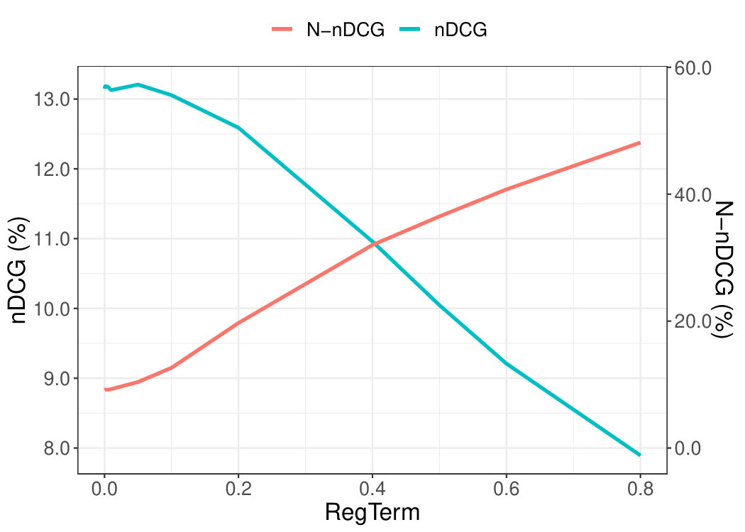 Figure 32