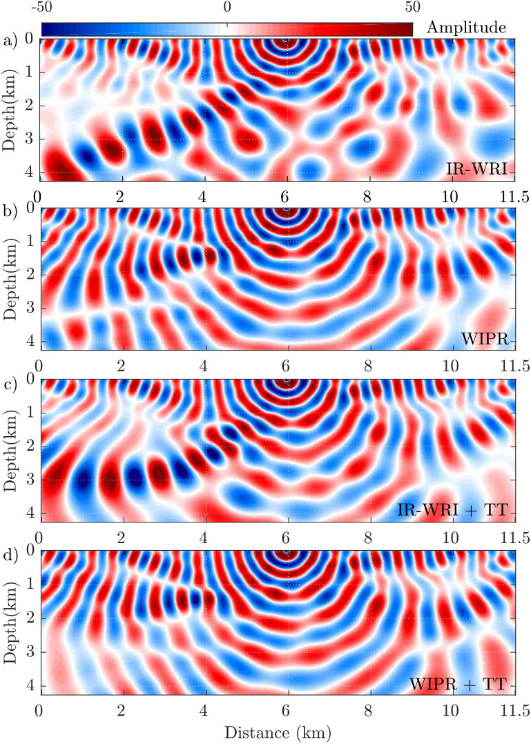Figure 20