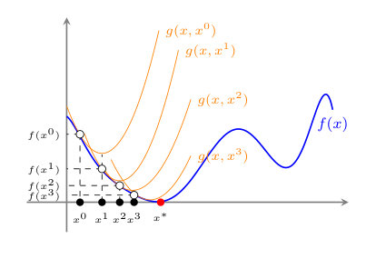 Figure 21