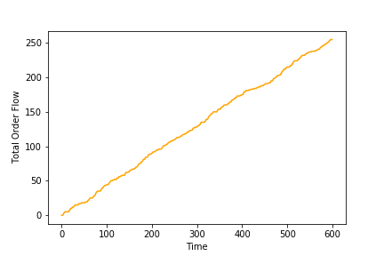 Figure 8