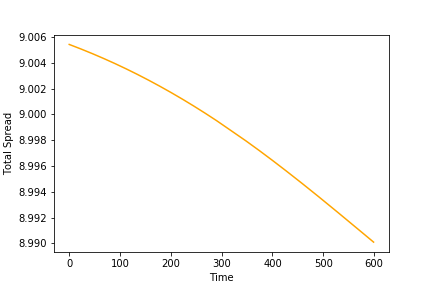 Figure 13