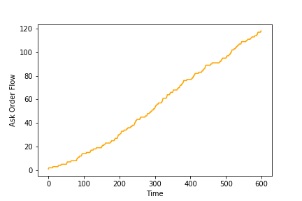 Figure 19