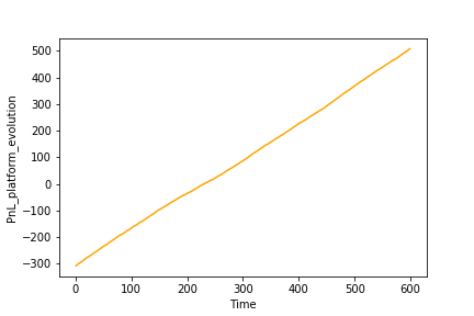 Figure 20