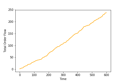 Figure 21