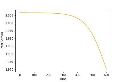 Figure 22