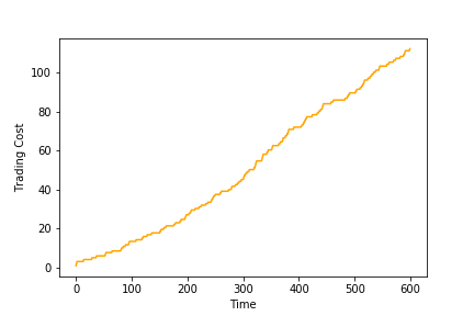 Figure 23