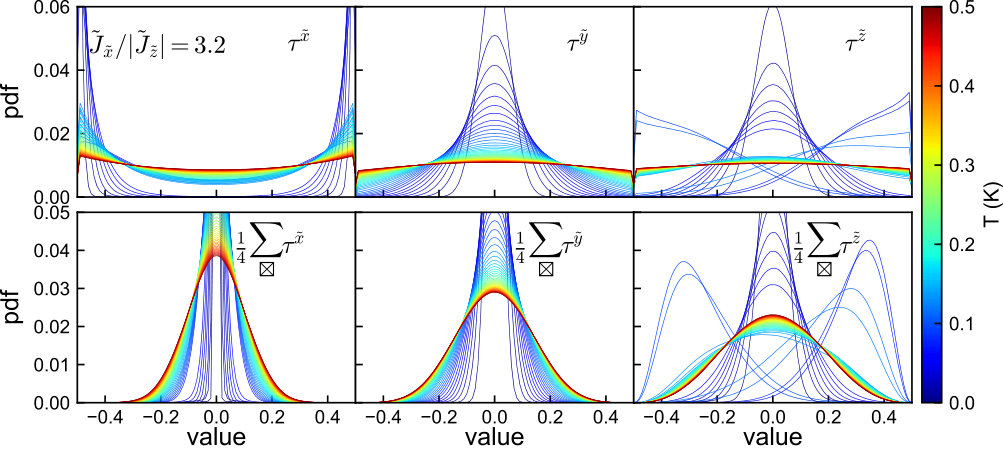 Figure 14