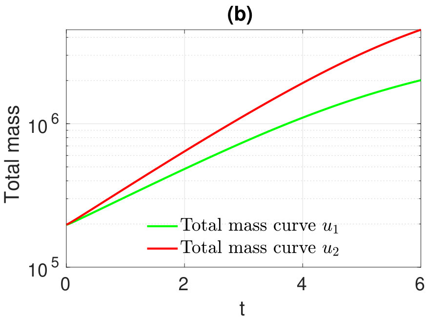 Figure 21