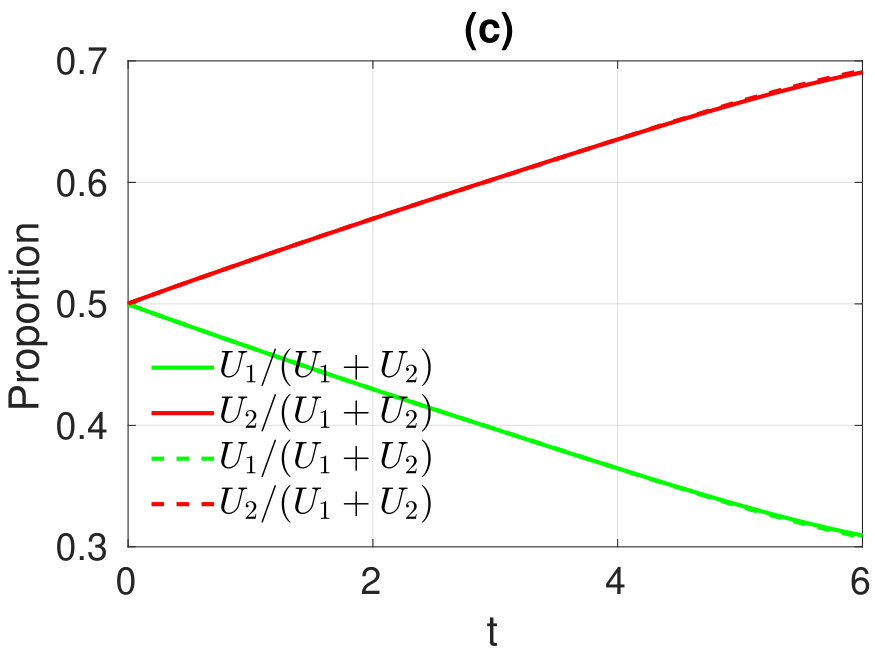 Figure 22