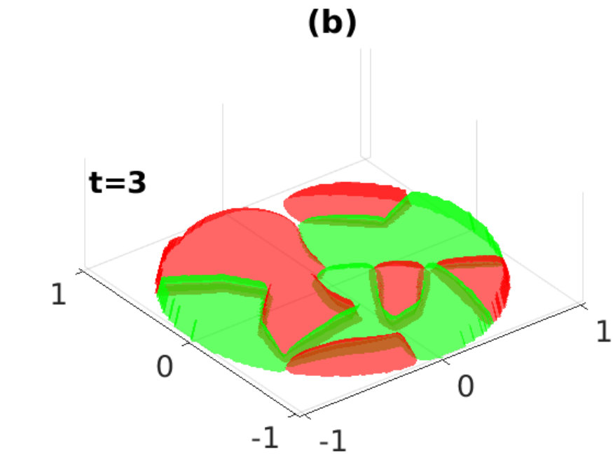 Figure 25