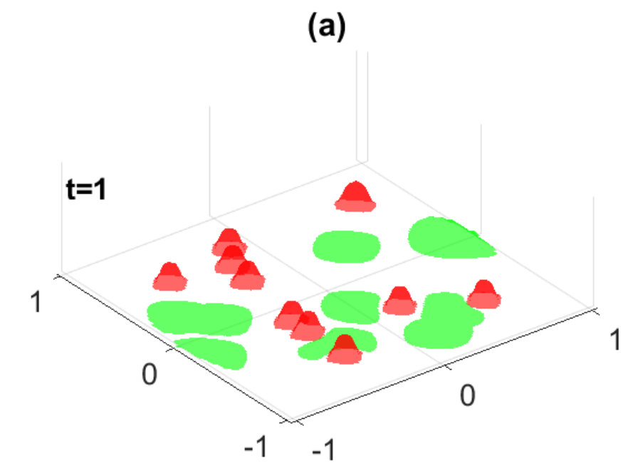 Figure 26
