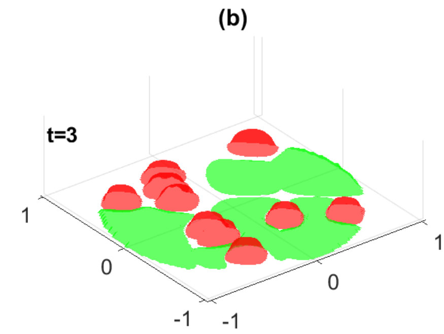 Figure 27