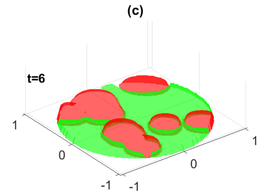 Figure 28