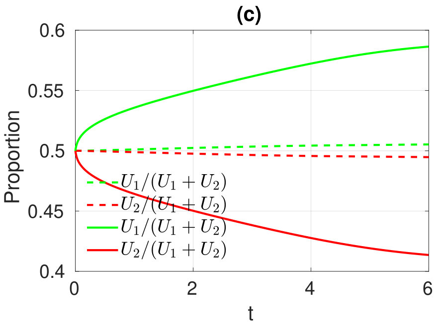 Figure 33