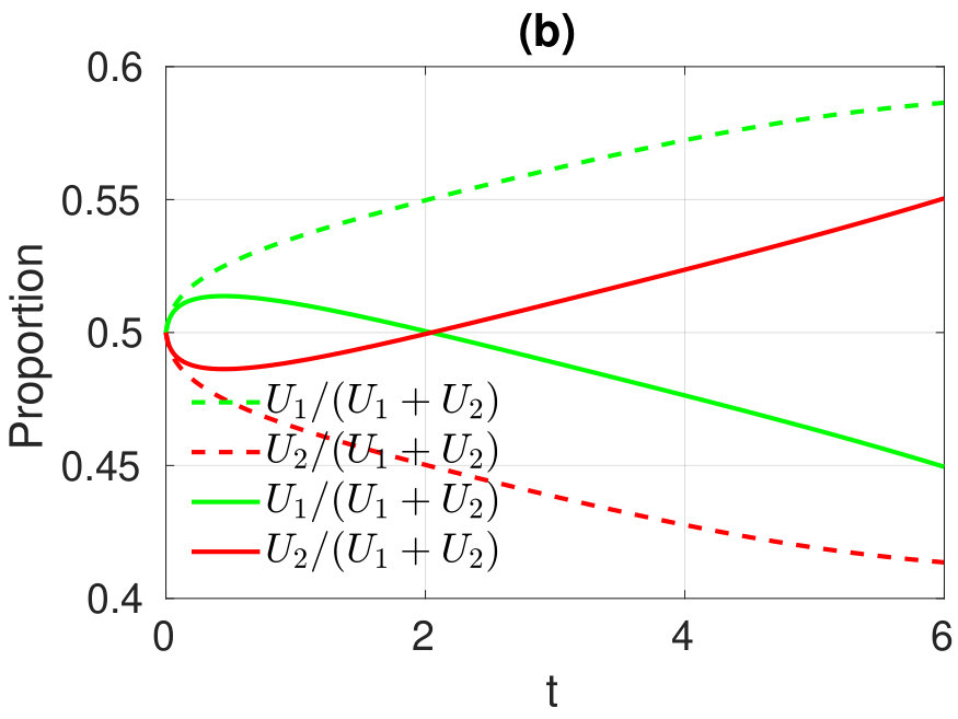 Figure 34
