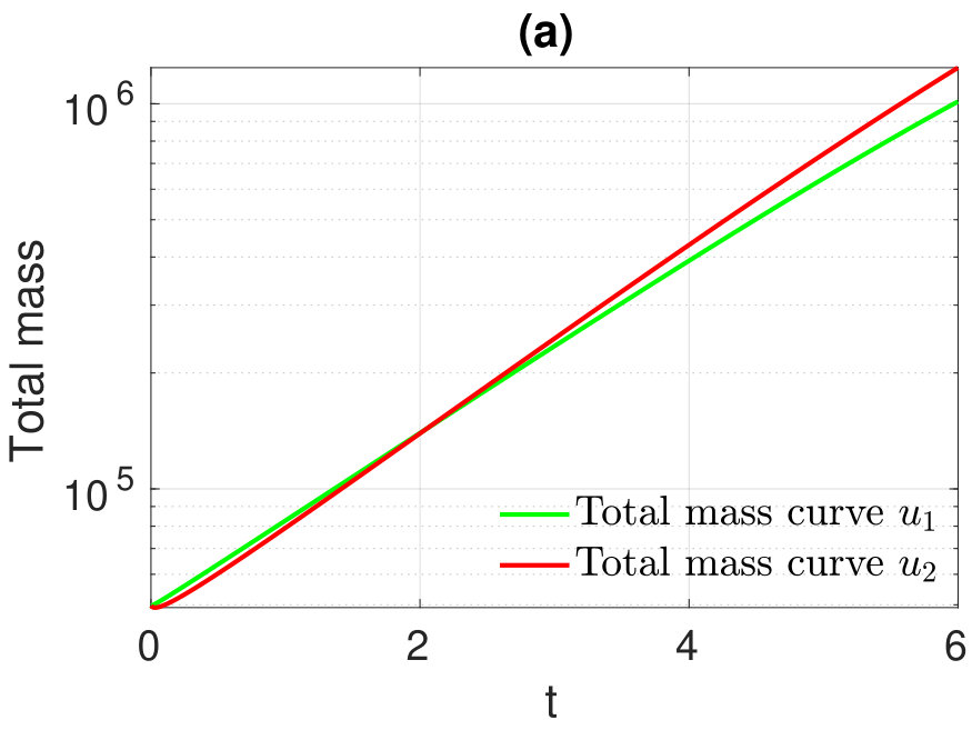 Figure 35