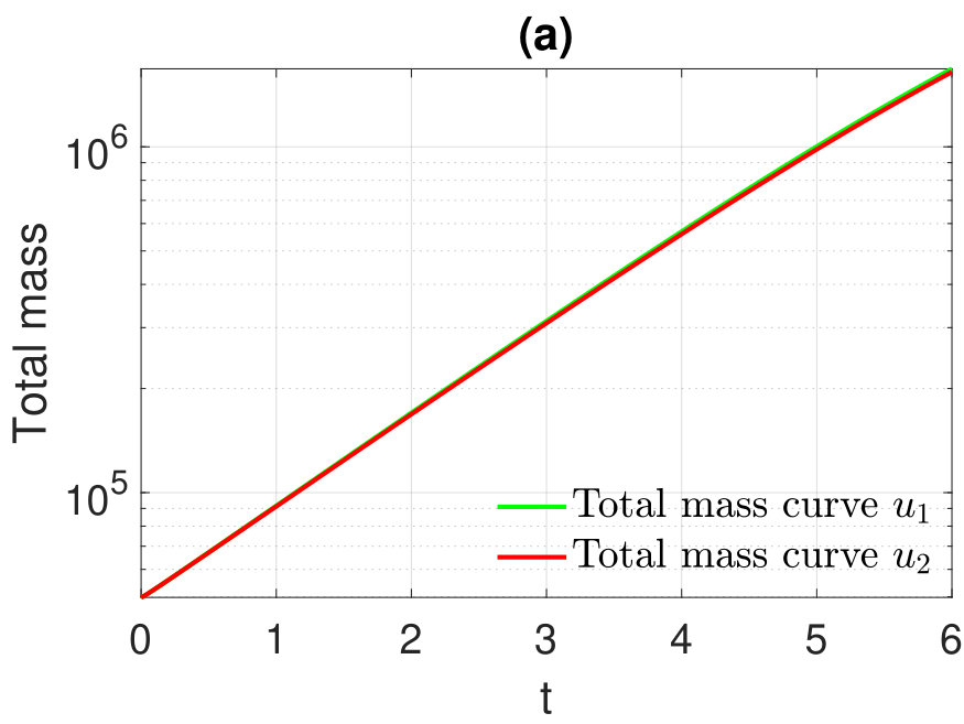 Figure 36