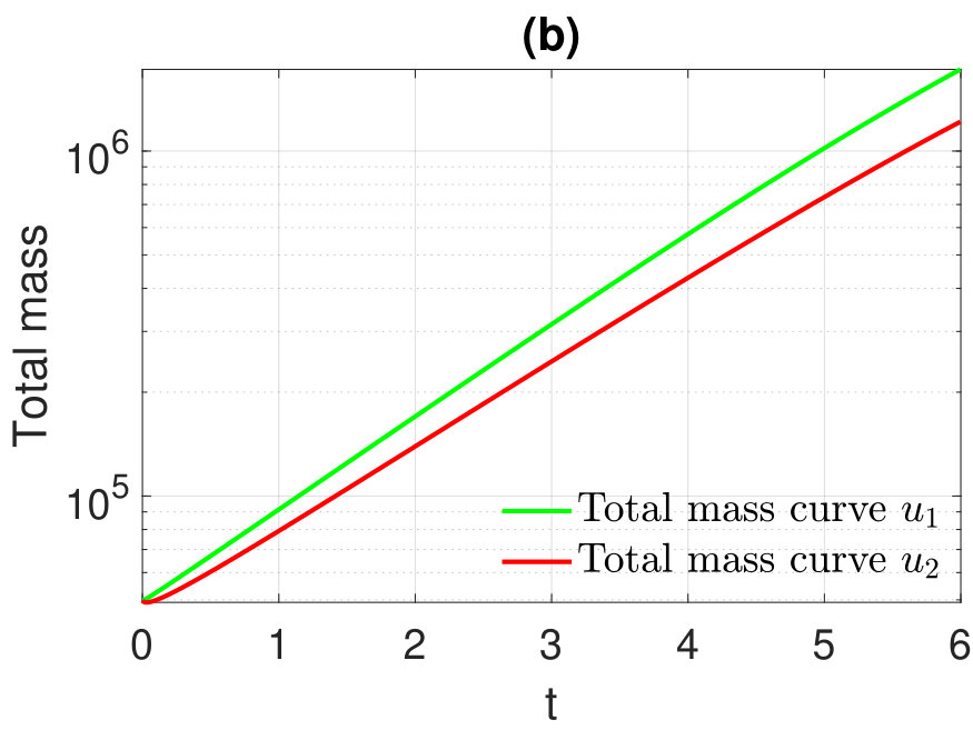 Figure 37