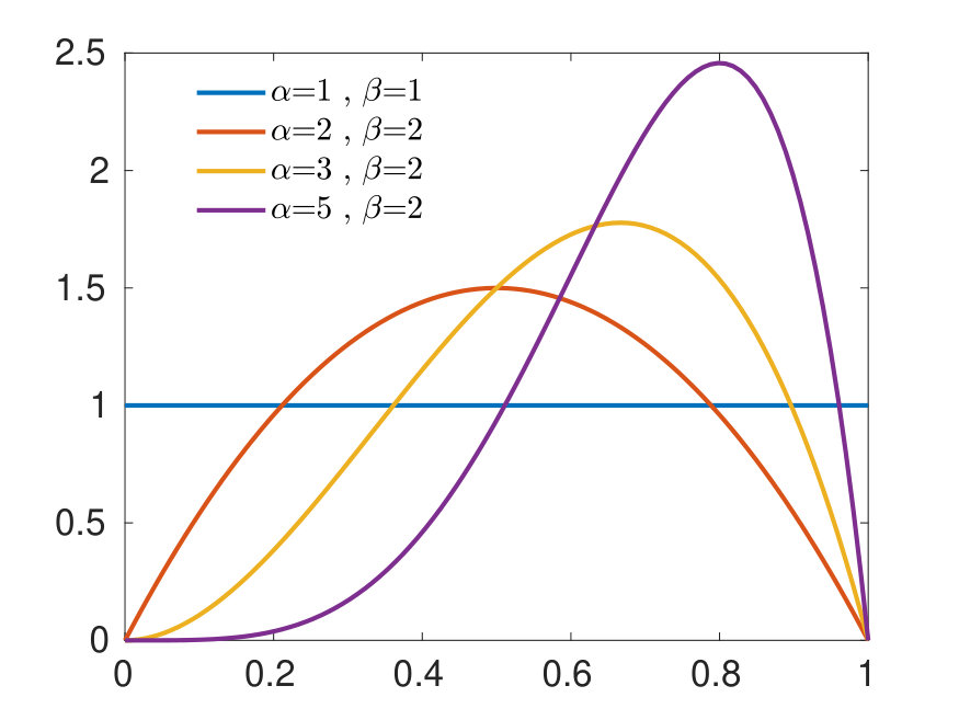 Figure 38