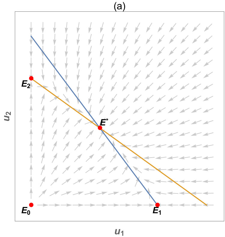 Figure 39