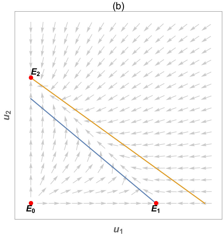 Figure 40